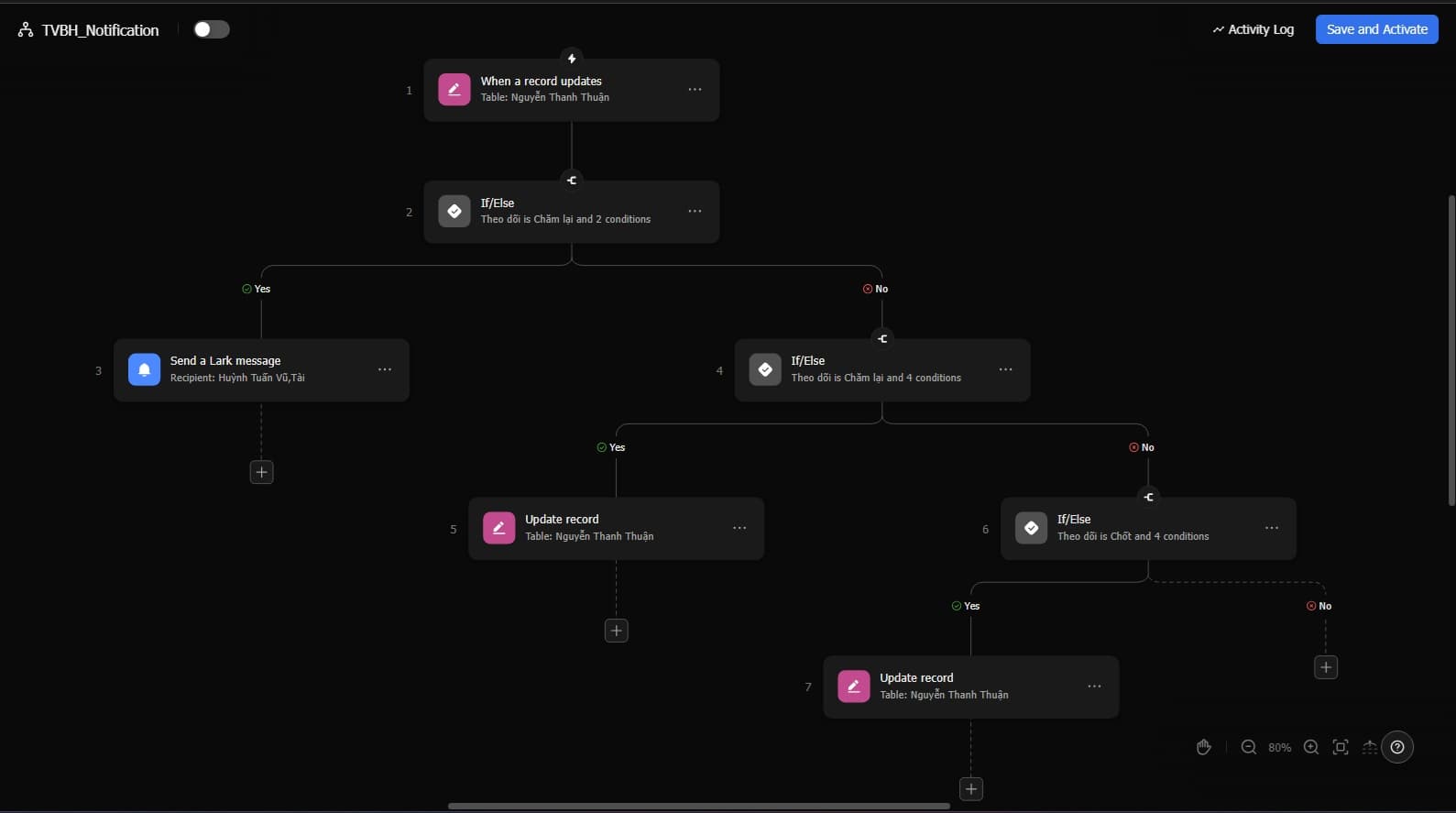 Automation AI image 2
